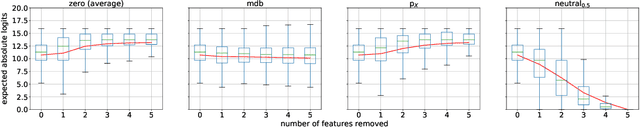 Figure 2 for A Baseline for Shapley Values in MLPs: from Missingness to Neutrality
