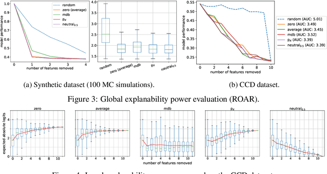 Figure 3 for A Baseline for Shapley Values in MLPs: from Missingness to Neutrality