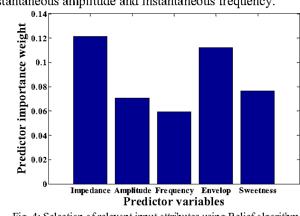 Figure 4 for A Novel Framework based on SVDD to Classify Water Saturation from Seismic Attributes