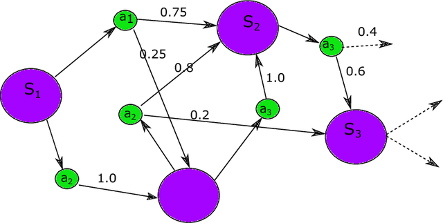 Figure 1 for A Brandom-ian view of Reinforcement Learning towards strong-AI