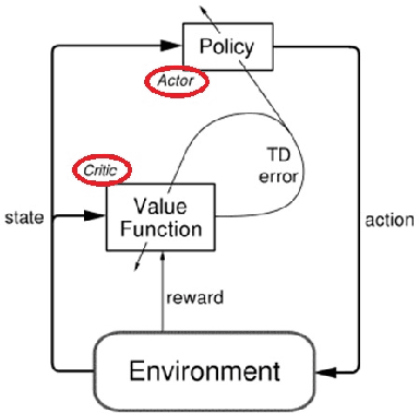 Figure 3 for A Brandom-ian view of Reinforcement Learning towards strong-AI