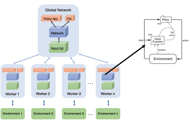 Figure 4 for A Brandom-ian view of Reinforcement Learning towards strong-AI