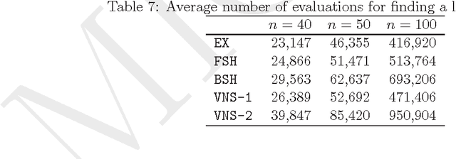 Figure 4 for The Single Machine Total Weighted Tardiness Problem - Is it (for Metaheuristics) a Solved Problem ?