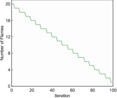 Figure 2 for PECCO: A Profit and Cost-oriented Computation Offloading Scheme in Edge-Cloud Environment with Improved Moth-flame Optimisation