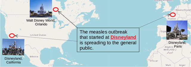 Figure 1 for How can voting mechanisms improve the robustness and generalizability of toponym disambiguation?