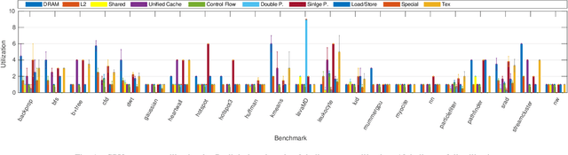 Figure 1 for Mirovia: A Benchmarking Suite for Modern Heterogeneous Computing