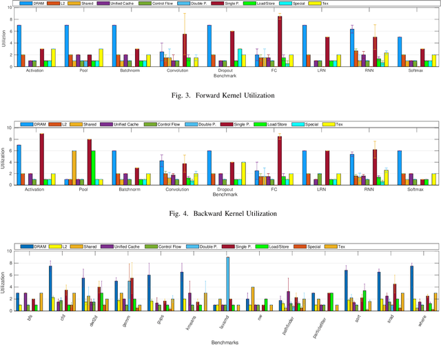 Figure 3 for Mirovia: A Benchmarking Suite for Modern Heterogeneous Computing