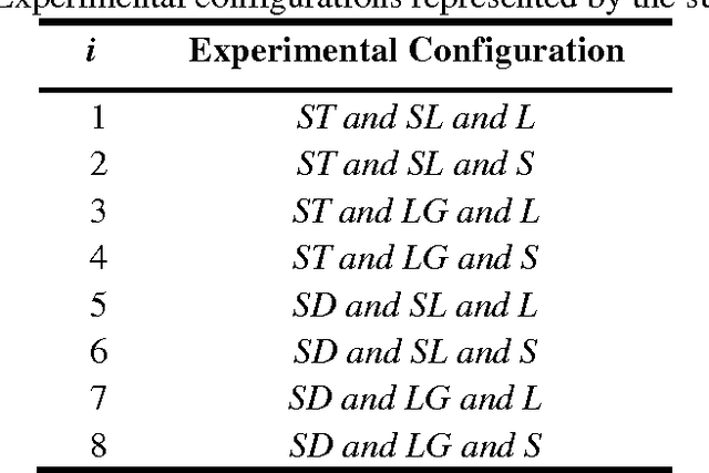 Figure 4 for Can virtual reality predict body part discomfort and performance of people in realistic world for assembling tasks?