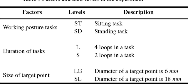 Figure 2 for Can virtual reality predict body part discomfort and performance of people in realistic world for assembling tasks?