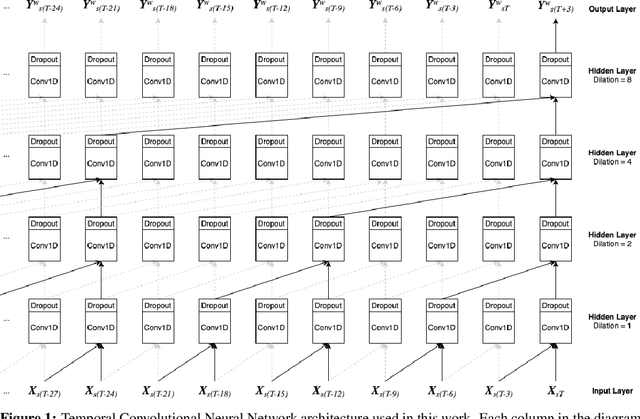 Figure 1 for Real-time Detection of Anomalies in Multivariate Time Series of Astronomical Data