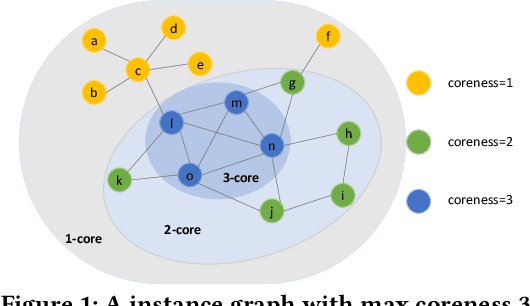 Figure 2 for K-Core Decomposition on Super Large Graphs with Limited Resources