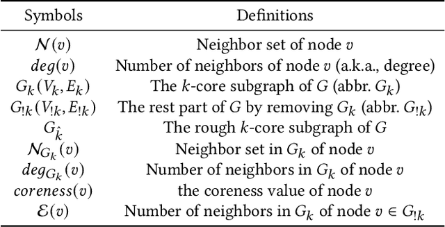 Figure 1 for K-Core Decomposition on Super Large Graphs with Limited Resources