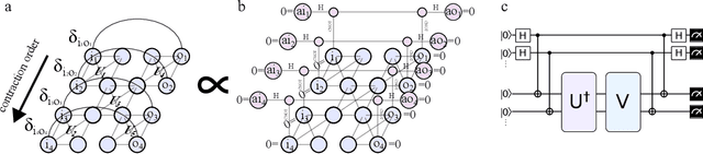 Figure 2 for Estimating the frame potential of large-scale quantum circuit sampling using tensor networks up to 50 qubits