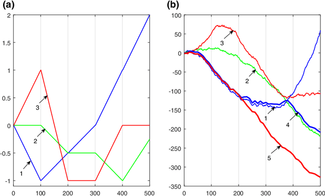 Figure 2 for Online Aggregation of Unbounded Losses Using Shifting Experts with Confidence