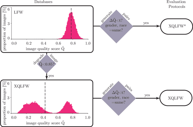 Figure 3 for Cross-Quality LFW: A Database for Analyzing Cross-Resolution Image Face Recognition in Unconstrained Environments