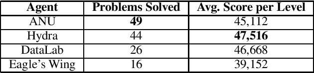 Figure 1 for Playing Angry Birds with a Domain-Independent PDDL+ Planner