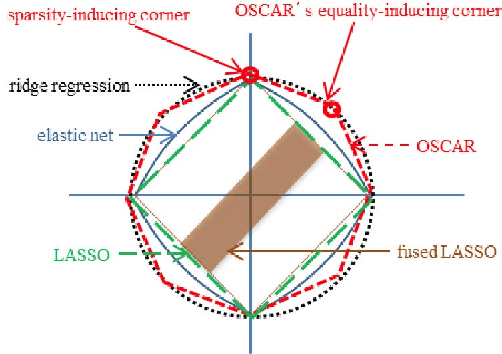 Figure 1 for Group-sparse Matrix Recovery