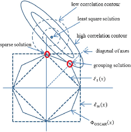 Figure 3 for Group-sparse Matrix Recovery