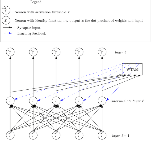 Figure 4 for Learning Hierarchically Structured Concepts