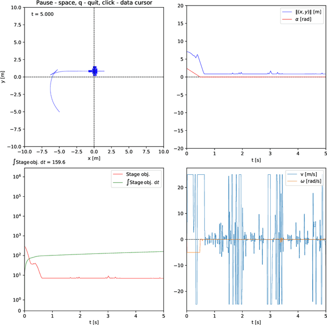 Figure 2 for On stabilizing reinforcement learning without Lyapunov functions