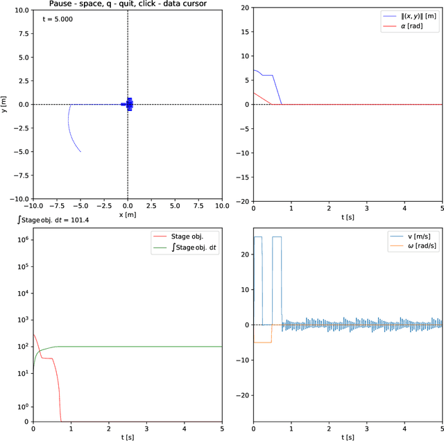 Figure 3 for On stabilizing reinforcement learning without Lyapunov functions