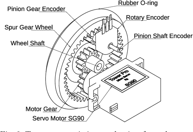 Figure 4 for HeRo 2.0: A Low-Cost Robot for Swarm Robotics Research