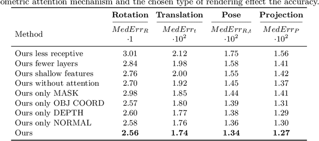 Figure 3 for Geometric Correspondence Fields: Learned Differentiable Rendering for 3D Pose Refinement in the Wild