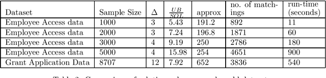 Figure 2 for Bipartite Matchings with Group Fairness and Individual Fairness Constraints