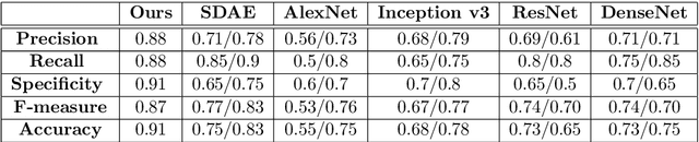 Figure 4 for Texture and Structure Two-view Classification of Images