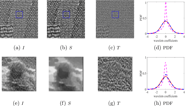 Figure 3 for Texture and Structure Two-view Classification of Images