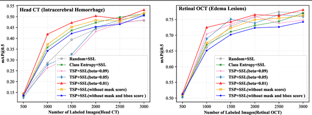 Figure 4 for Semi-supervised Active Learning for Instance Segmentation via Scoring Predictions