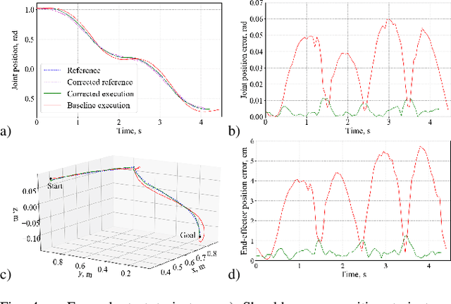 Figure 4 for Real-Robot Deep Reinforcement Learning: Improving Trajectory Tracking of Flexible-Joint Manipulator with Reference Correction