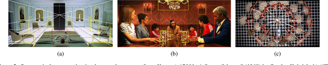 Figure 3 for Semantic Analysis of  Visual Symmetry: A Human-Centred Computational Model for Declarative Explainability