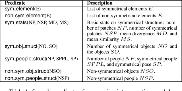 Figure 2 for Semantic Analysis of  Visual Symmetry: A Human-Centred Computational Model for Declarative Explainability