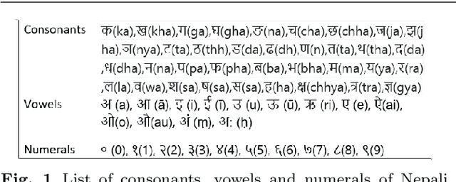 Figure 1 for Multi-channel CNN to classify nepali covid-19 related tweets using hybrid features