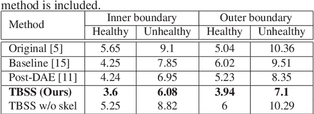 Figure 2 for Plaque segmentation via masking of the artery wall