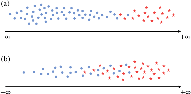 Figure 1 for C-P Map: A Novel Evaluation Toolkit for Speaker Verification