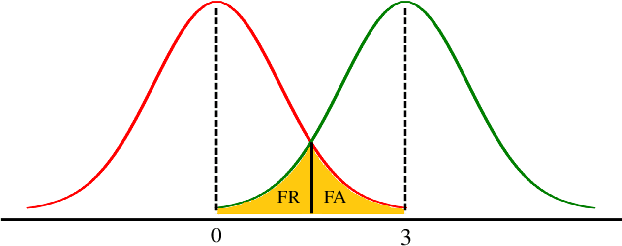 Figure 4 for C-P Map: A Novel Evaluation Toolkit for Speaker Verification