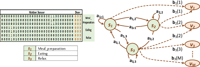 Figure 3 for Handling Missing Annotations in Supervised Learning Data