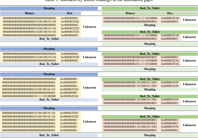 Figure 2 for Handling Missing Annotations in Supervised Learning Data