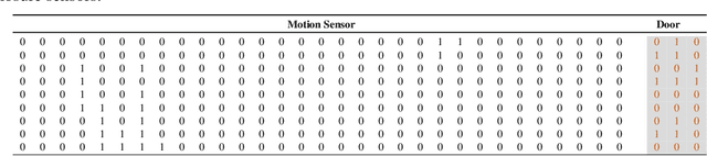 Figure 4 for Handling Missing Annotations in Supervised Learning Data