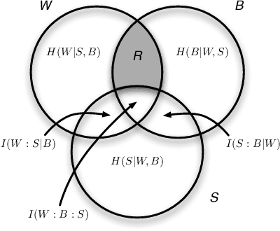Figure 1 for The structure of evolved representations across different substrates for artificial intelligence