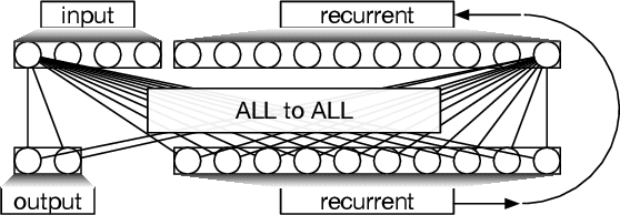 Figure 4 for The structure of evolved representations across different substrates for artificial intelligence