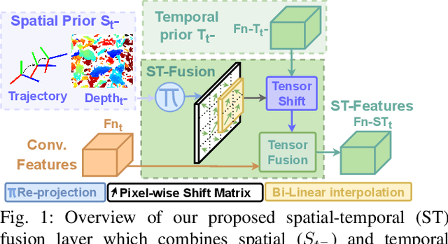 Figure 1 for Explicitly incorporating spatial information to recurrent networks for agriculture