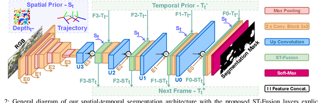 Figure 2 for Explicitly incorporating spatial information to recurrent networks for agriculture