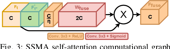 Figure 3 for Explicitly incorporating spatial information to recurrent networks for agriculture