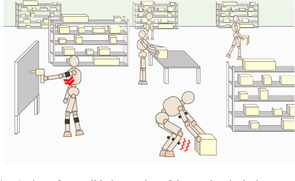 Figure 1 for Performance Analysis of Vibrotactile and Slide-and-Squeeze Haptic Feedback Devices for Limbs Postural Adjustment