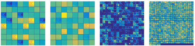 Figure 2 for What's Mine is Yours: Pretrained CNNs for Limited Training Sonar ATR