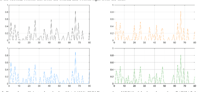 Figure 3 for What's Mine is Yours: Pretrained CNNs for Limited Training Sonar ATR