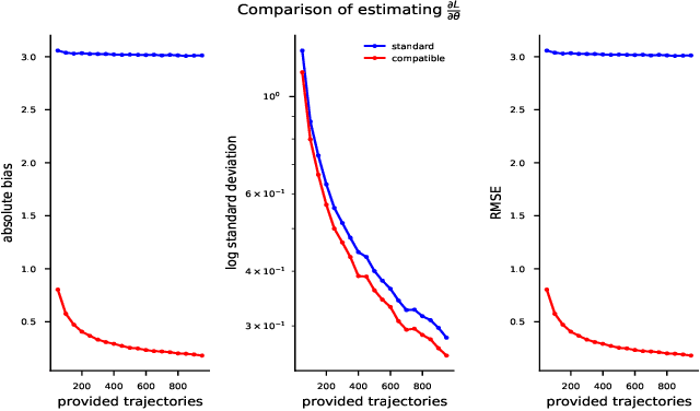Figure 1 for Compatible features for Monotonic Policy Improvement